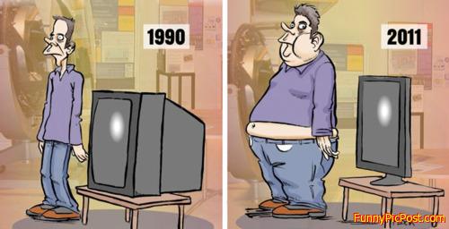 History  of  Television