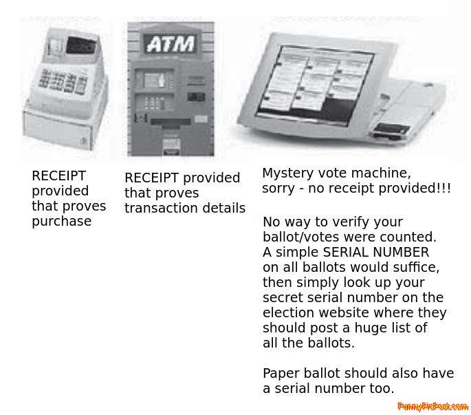 Fraudproof elections - too much to ask from govt